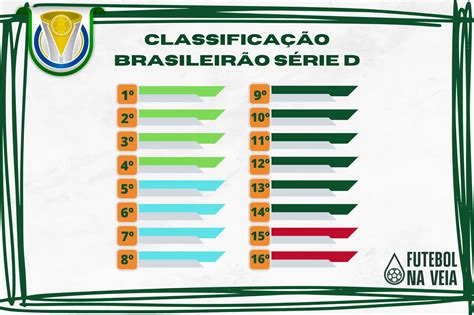 serie d classificacao